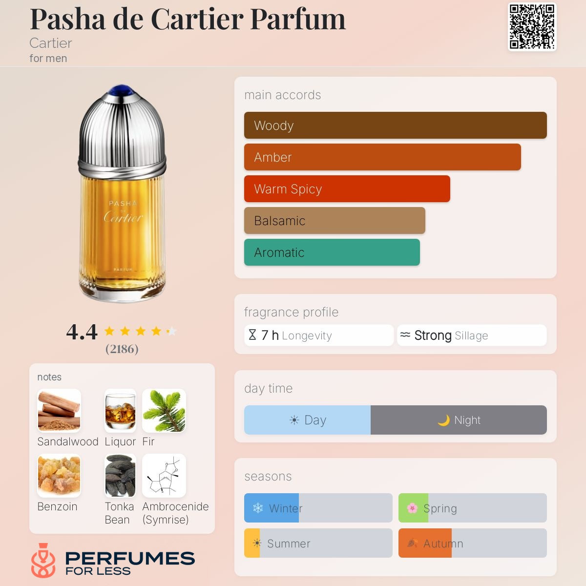 Pasha de Cartier Parfum by Cartier for men - Tester