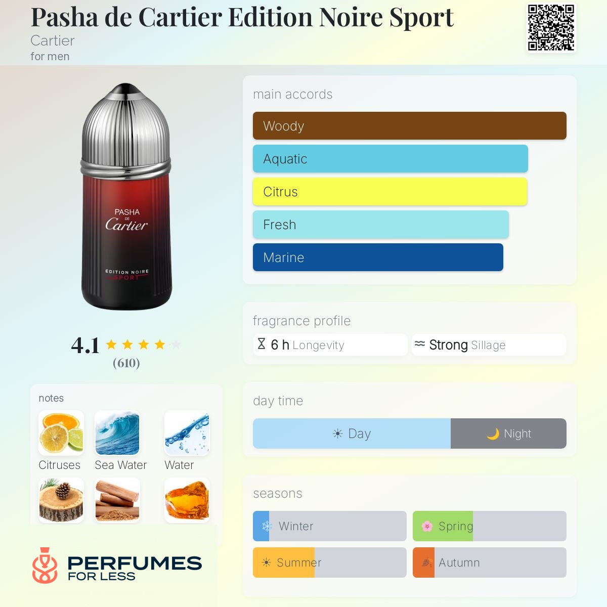 Pasha de Cartier Edition Noire Sport by Cartier for Men - Tester
