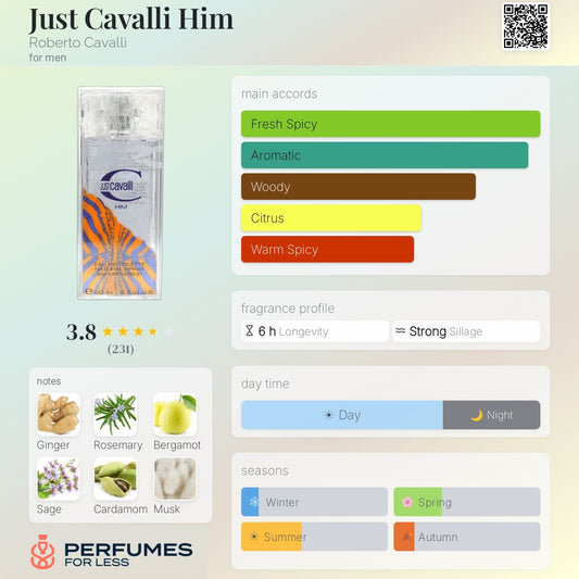 Just Cavalli Him Roberto Cavalli for men