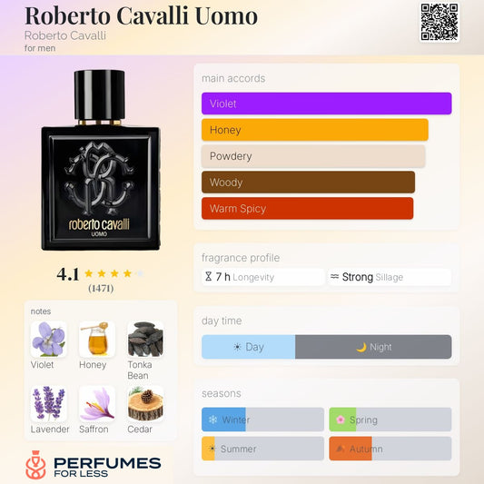 Roberto Cavalli Uomo Roberto Cavalli for men