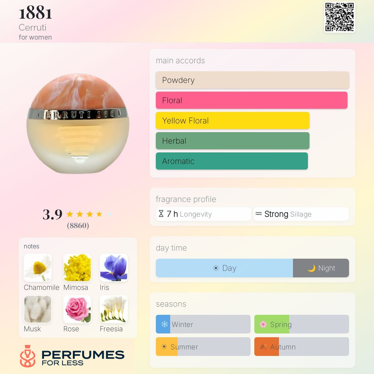 1881 By Cerruti for women- Tester