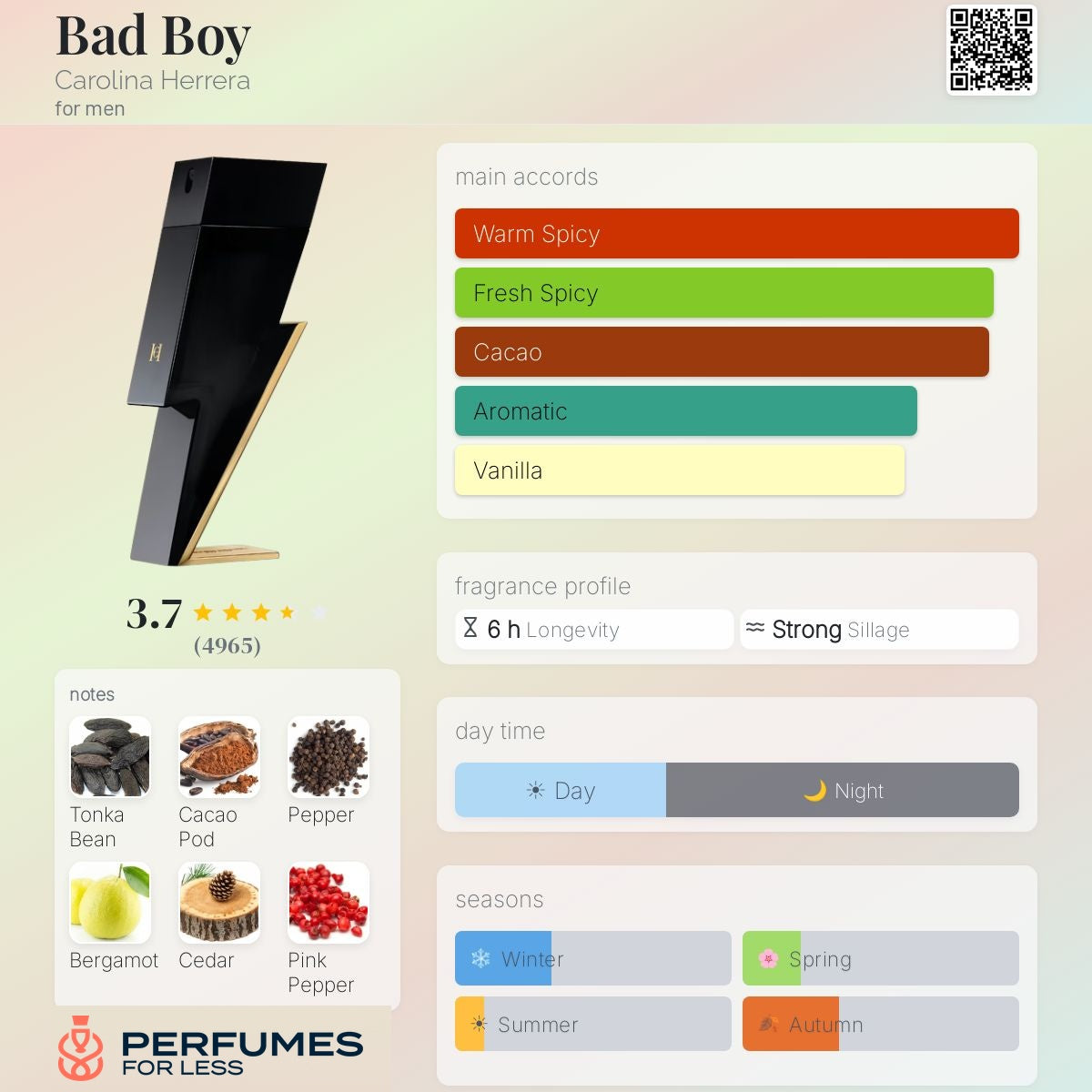 Bad Boy Carolina Herrera-Tester