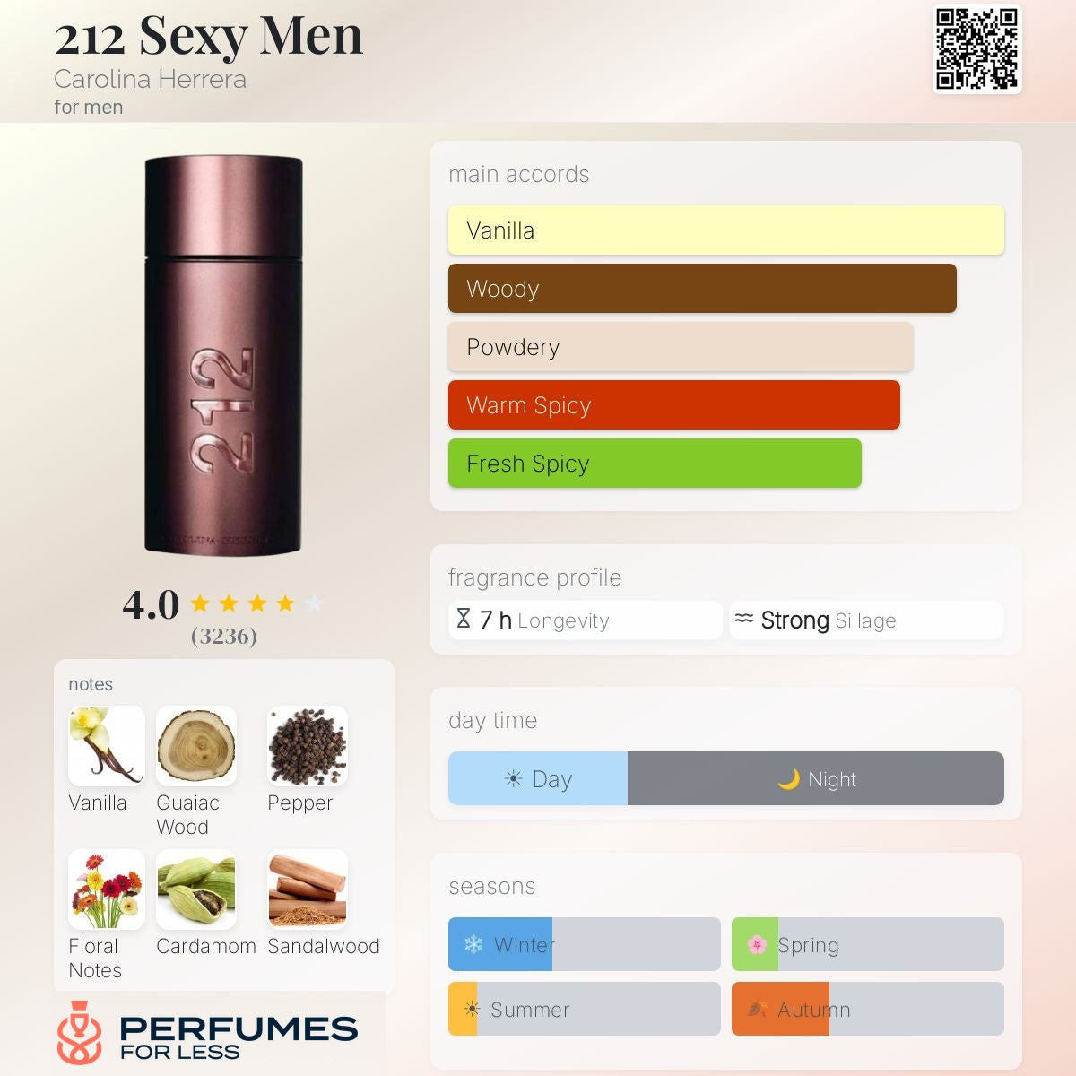 212 Sexy Men Carolina Herrera-Tester
