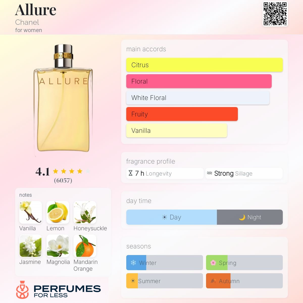 Allure by Chanel for Women - Tester