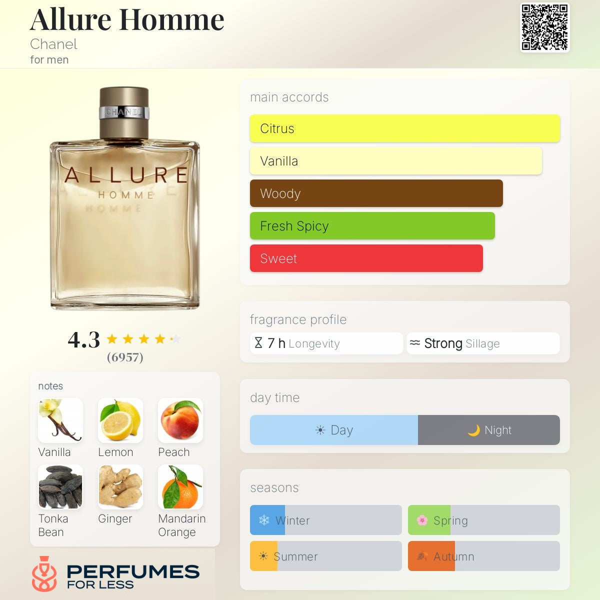 Chanel Allure Homme Eau de Toilette-Tester