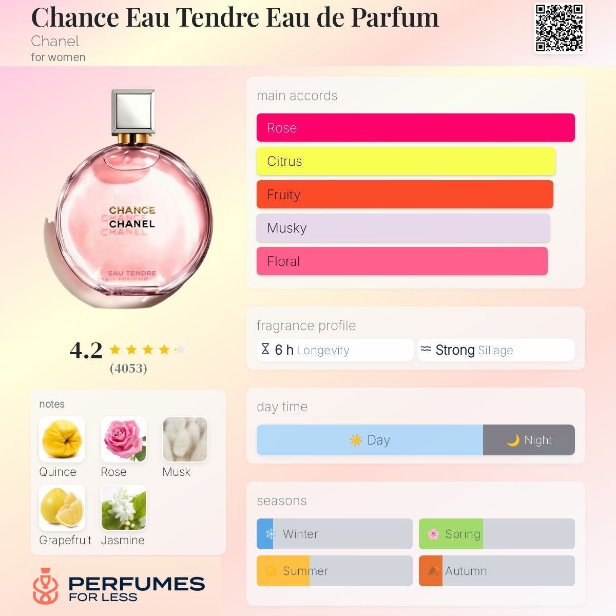 Chance Eau Tendre Eau de Parfum Chanel for women