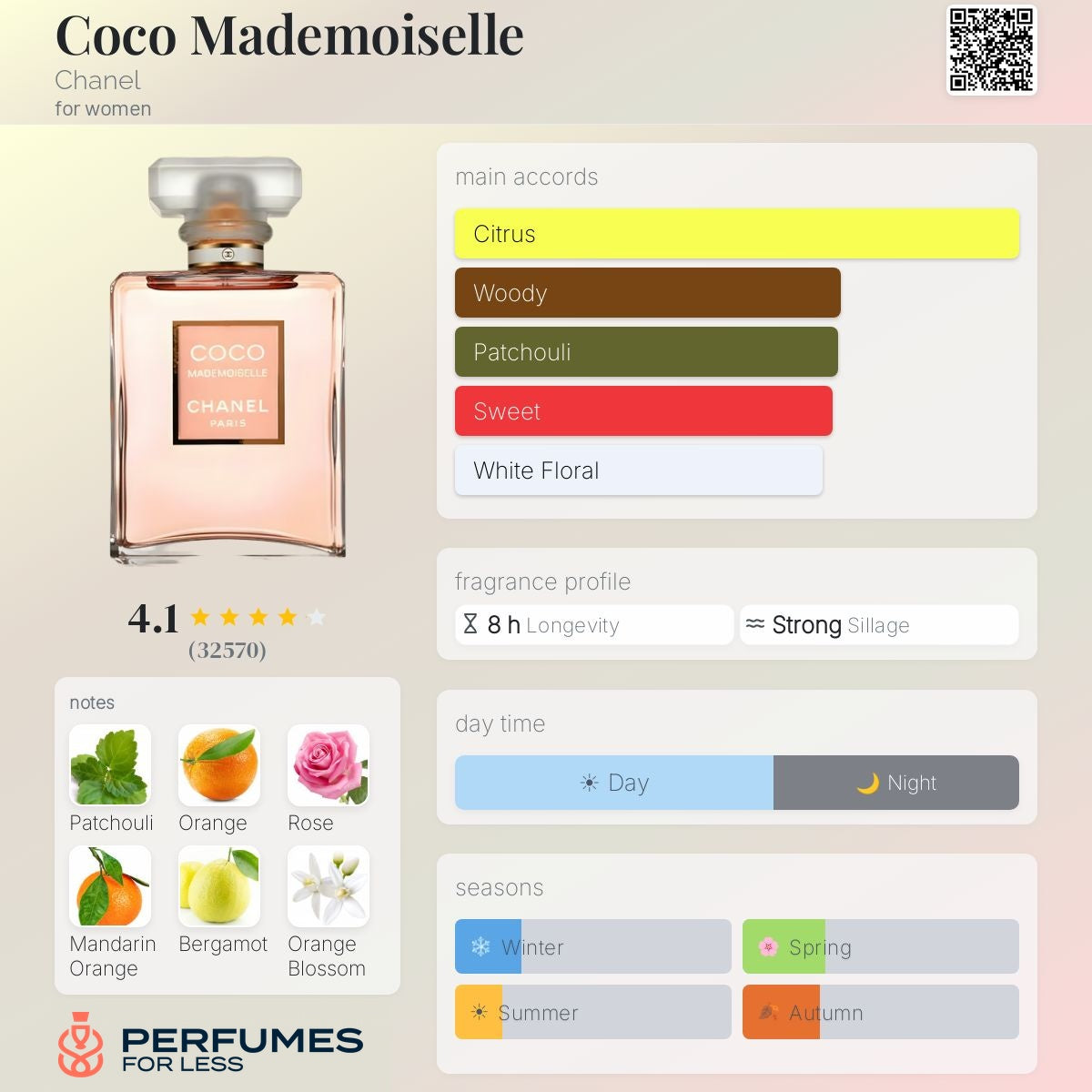 Coco Mademoiselle By Chanel for women