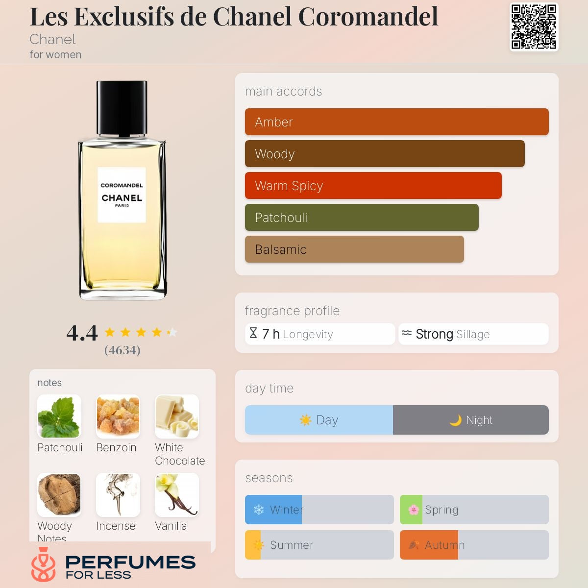 Les Exclusifs de Chanel Coromandel By Chanel for women