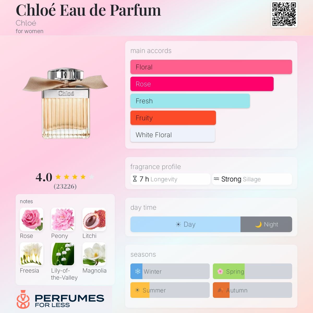 Chloé Eau de Parfum Chloé for women