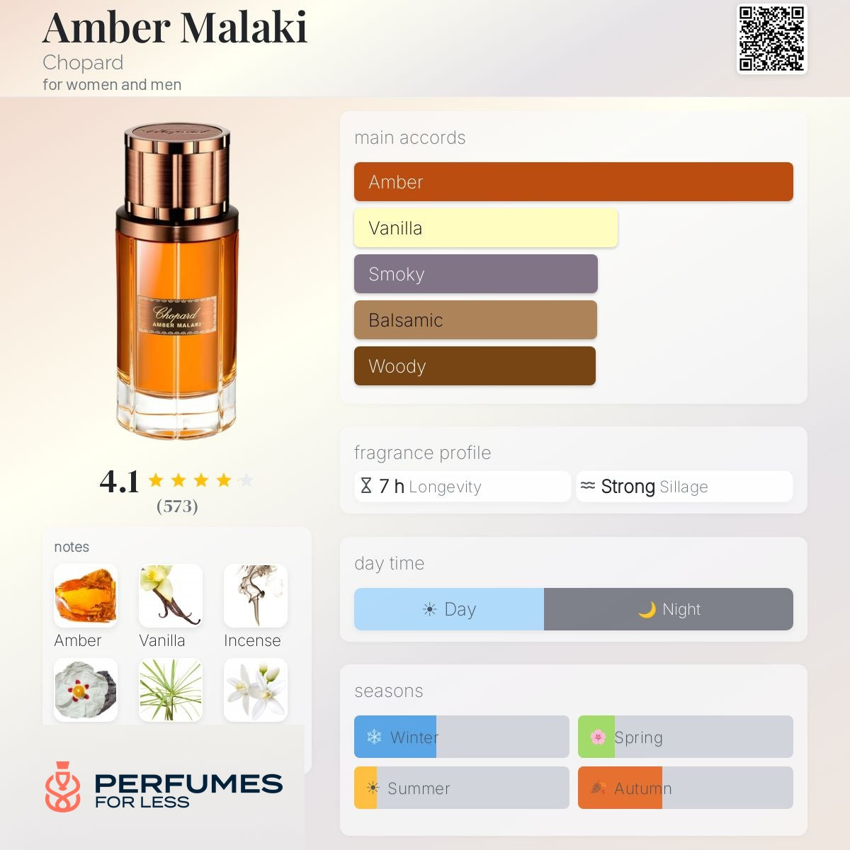 Amber Malaki by Chopard - Tester