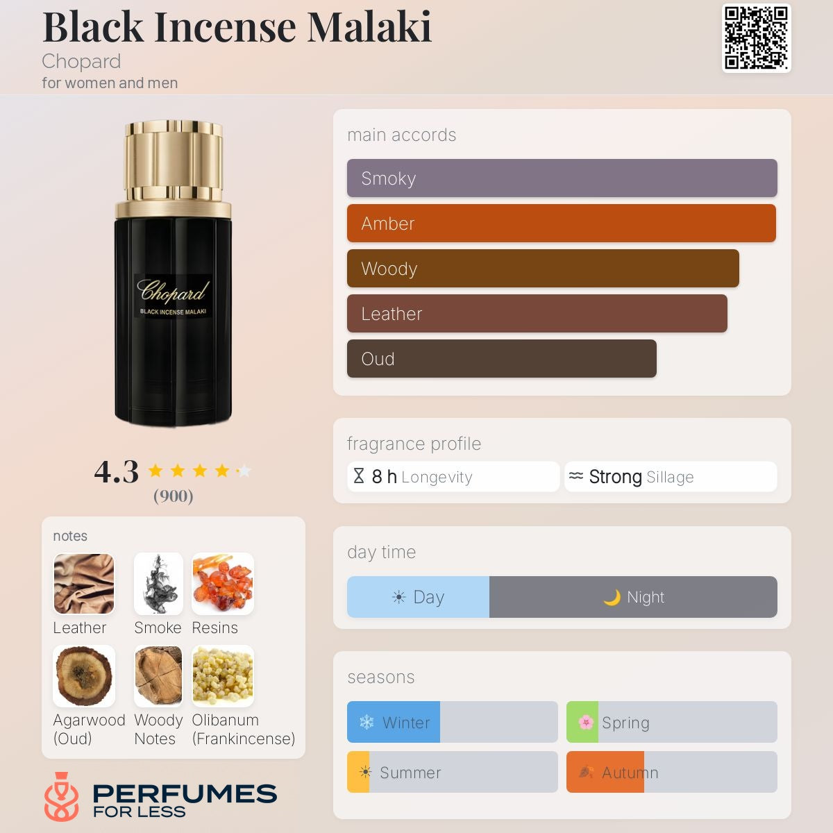 Black Incense Malaki by Chopard - Tester