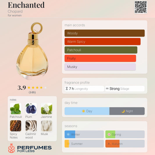 Enchanted Chopard for women
