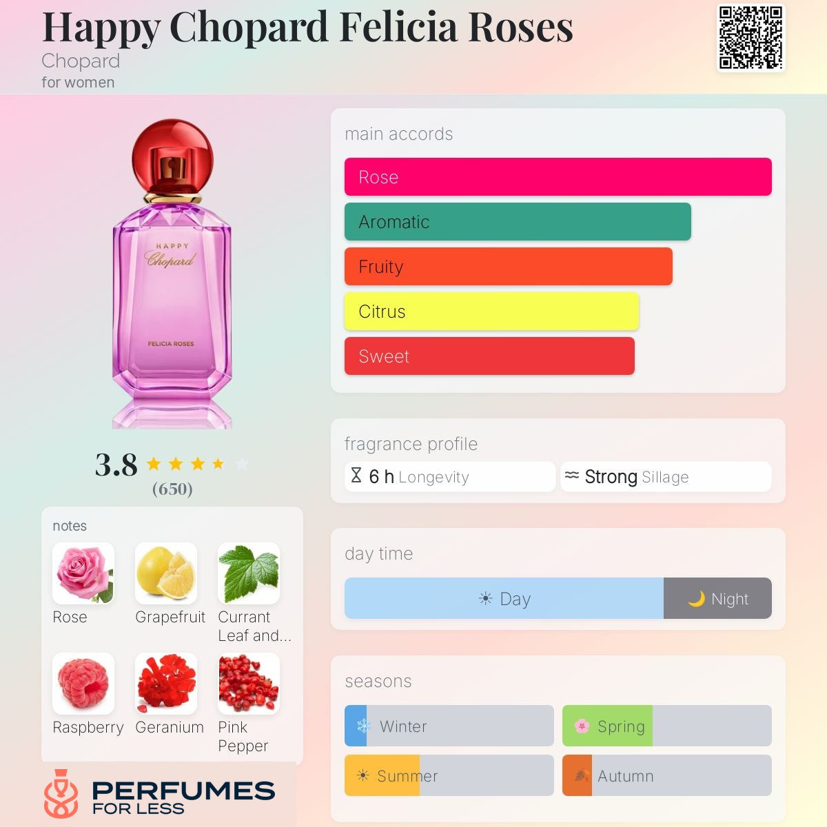 Happy Chopard Felicia Roses By Chopard for women