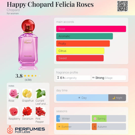 Happy Chopard Felicia Roses By Chopard for women