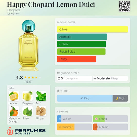 Happy Chopard Lemon Dulci By Chopard for women
