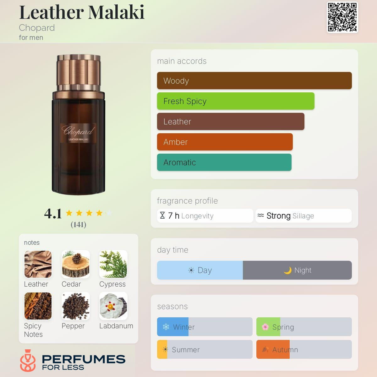 Leather Malaki by Chopard - Tester