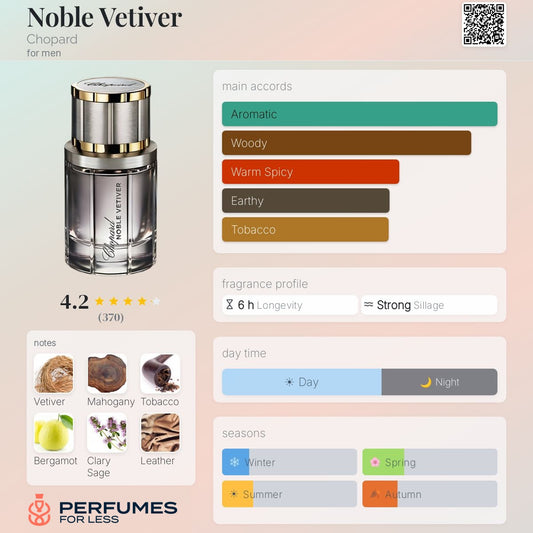Noble Vetiver Chopard for men