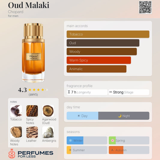 Oud Malaki Chopard for men