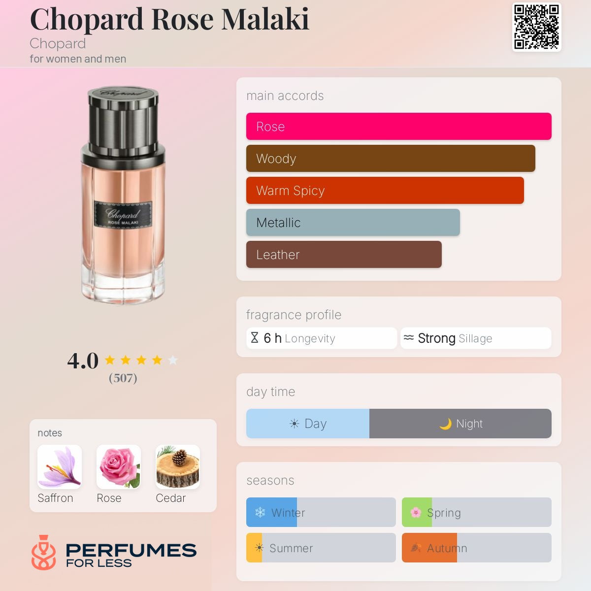 Rose Malaki By Chopard- Tester