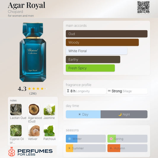 Agar Royal by Chopard Unisex