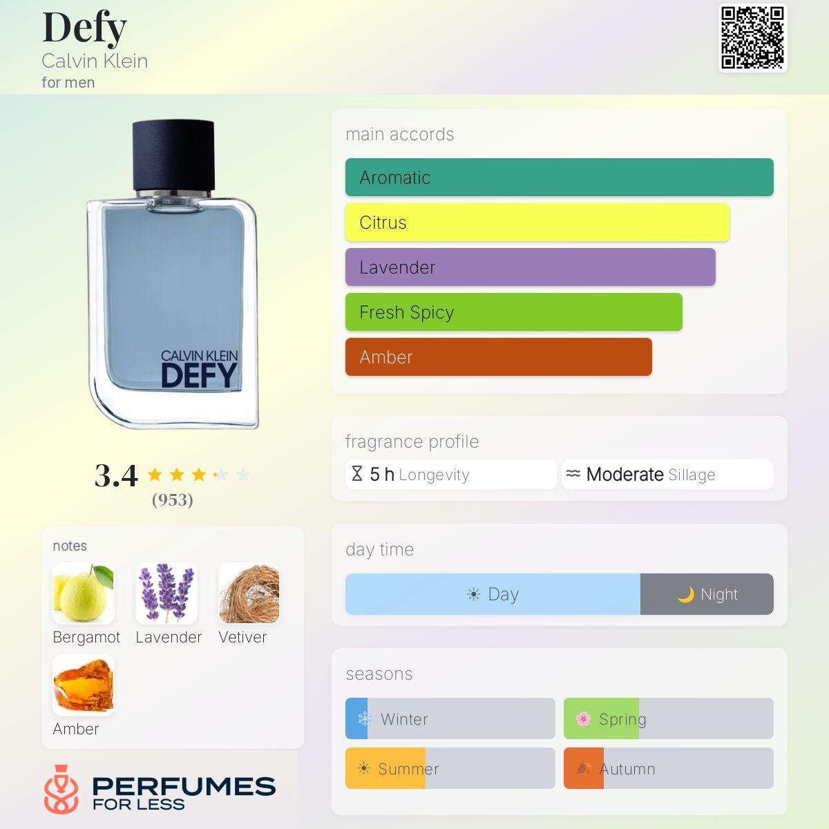 Defy Calvin Klein for men