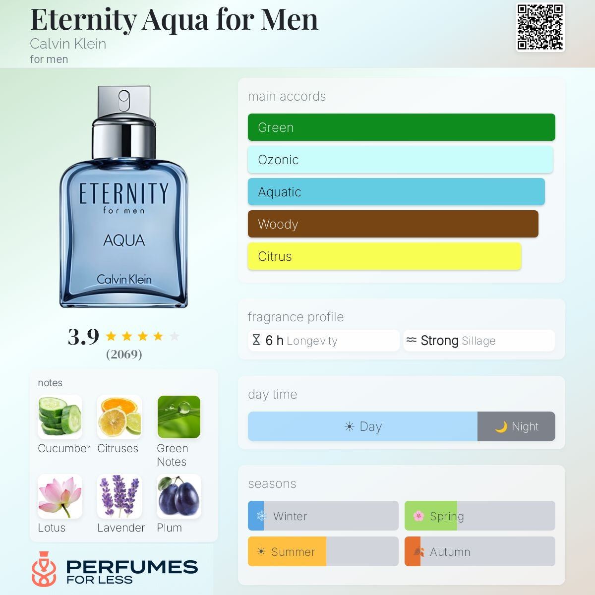 Eternity Aqua for Men Calvin Klein for men