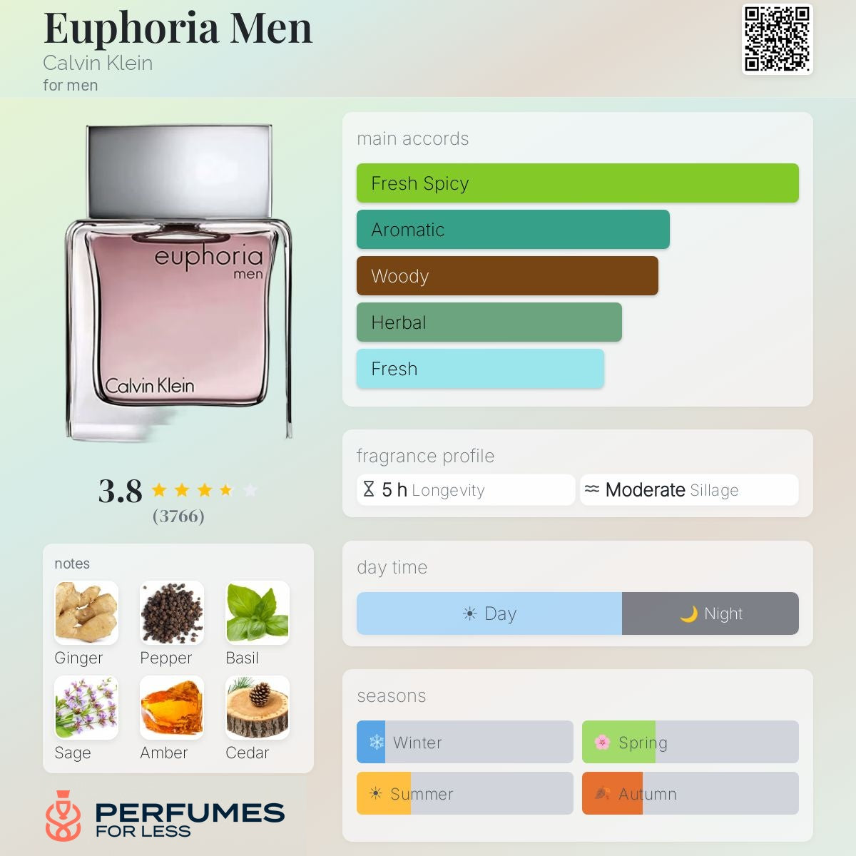 Euphoria Men Calvin Klein for men