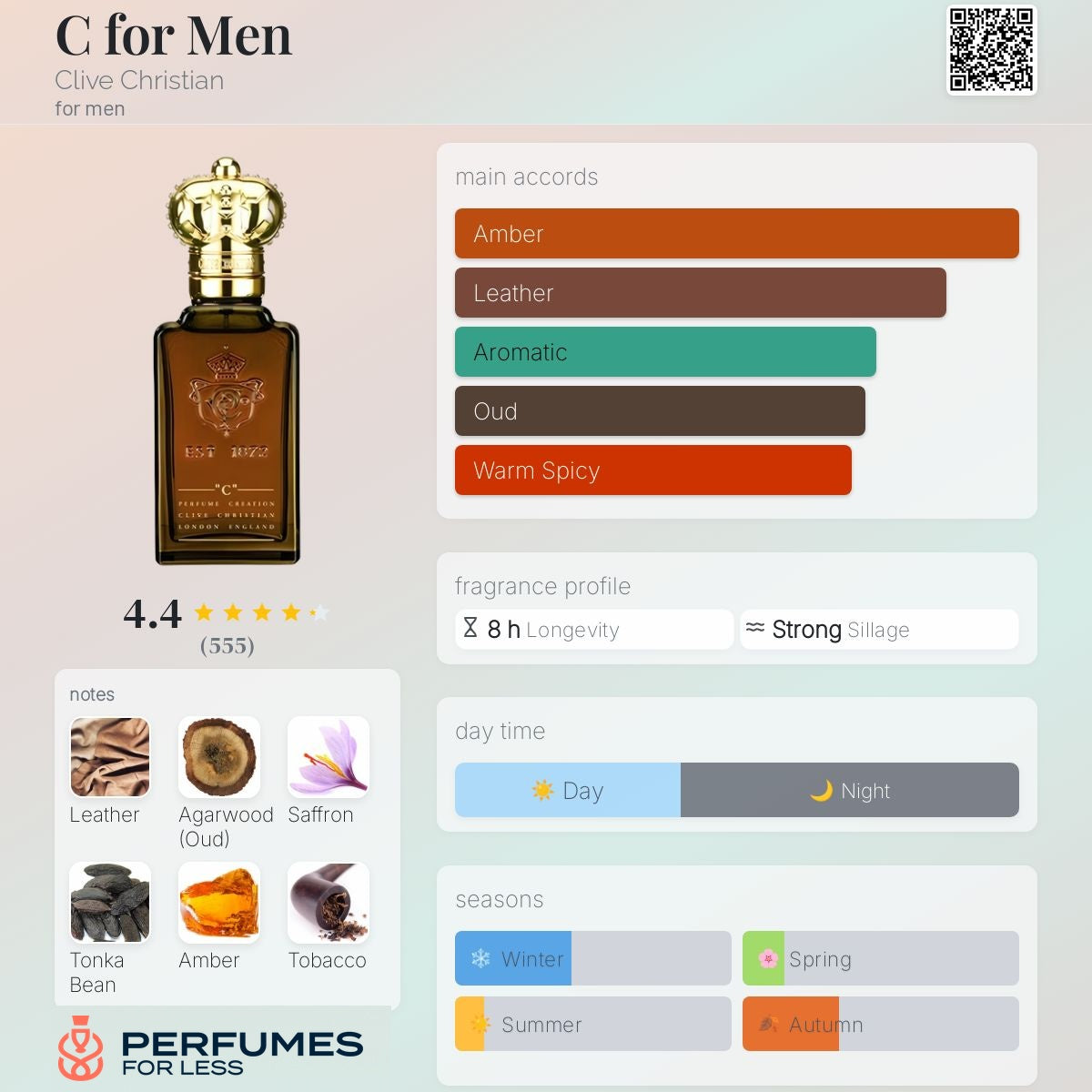 C for Men Clive Christian for men