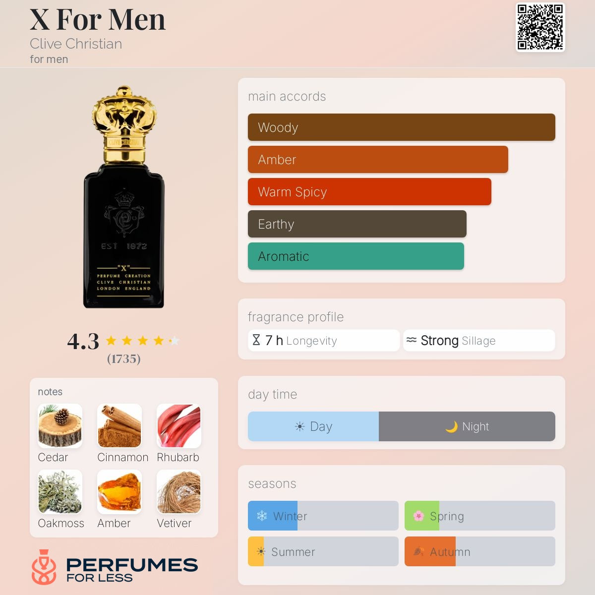 X For Men Clive Christian for men