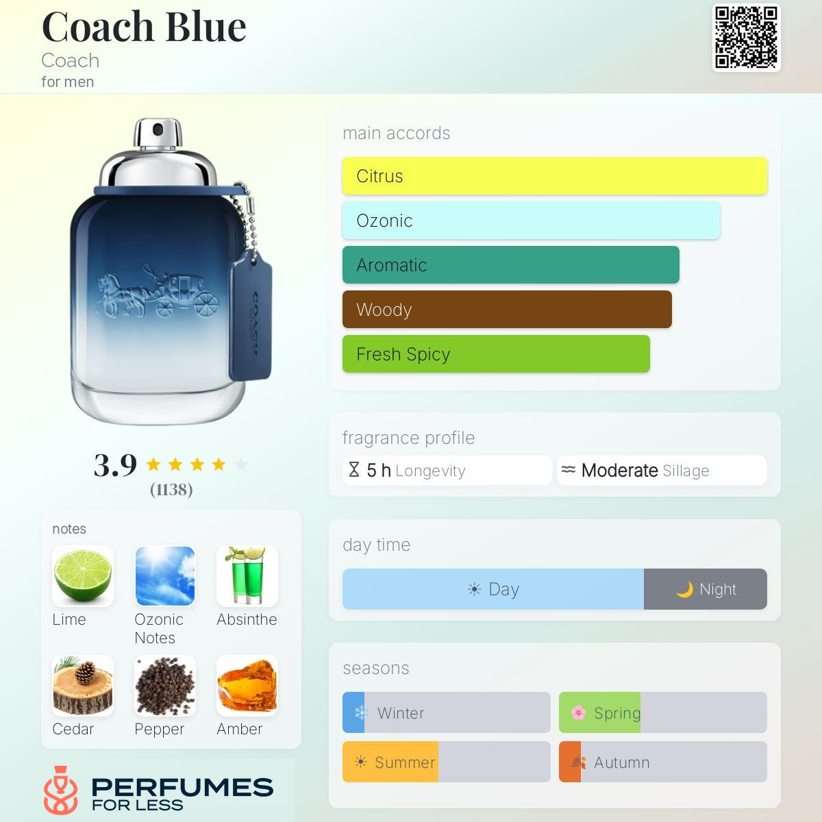 Coach Blue Coach for men