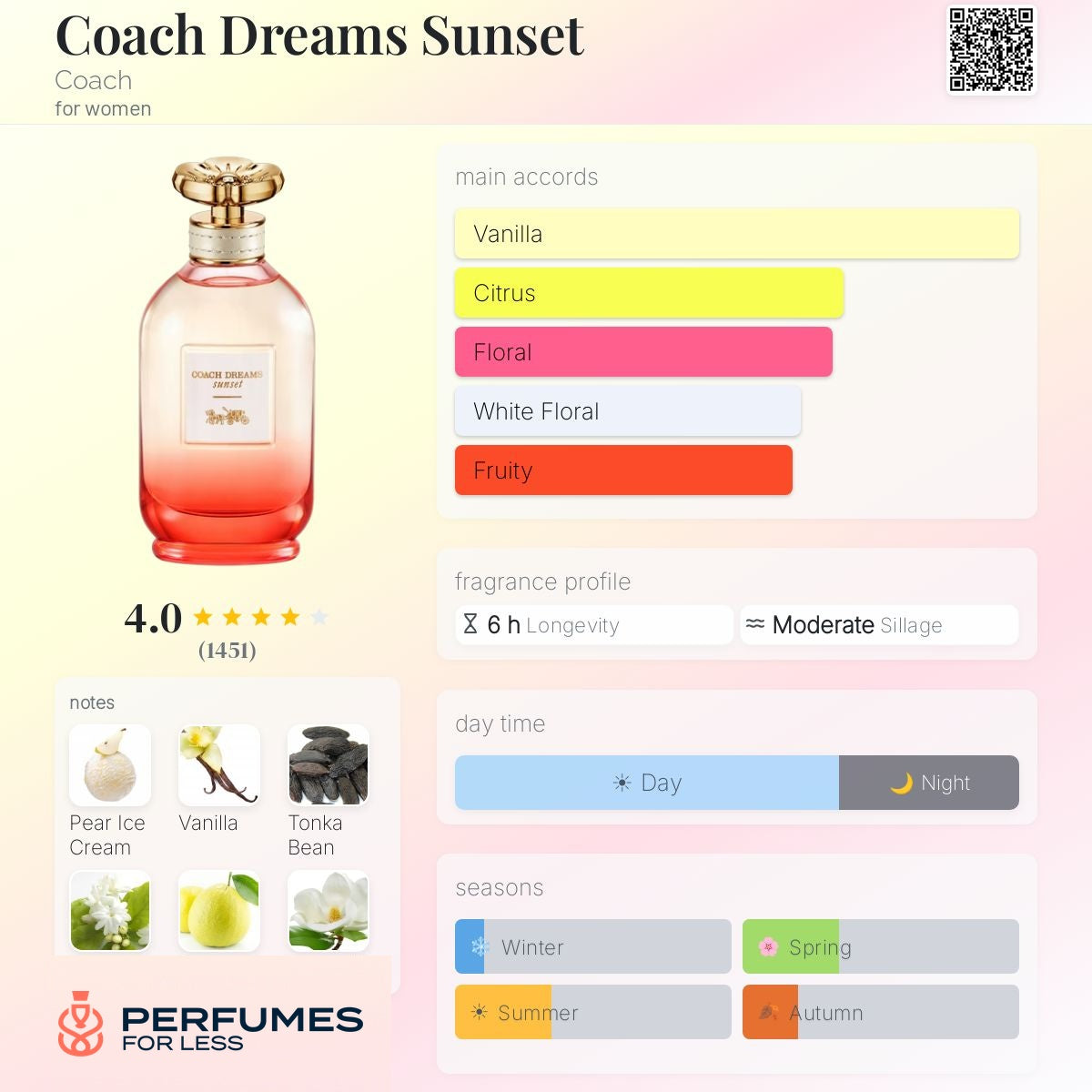Coach Dreams Sunset By Coach New York for Women - Tester