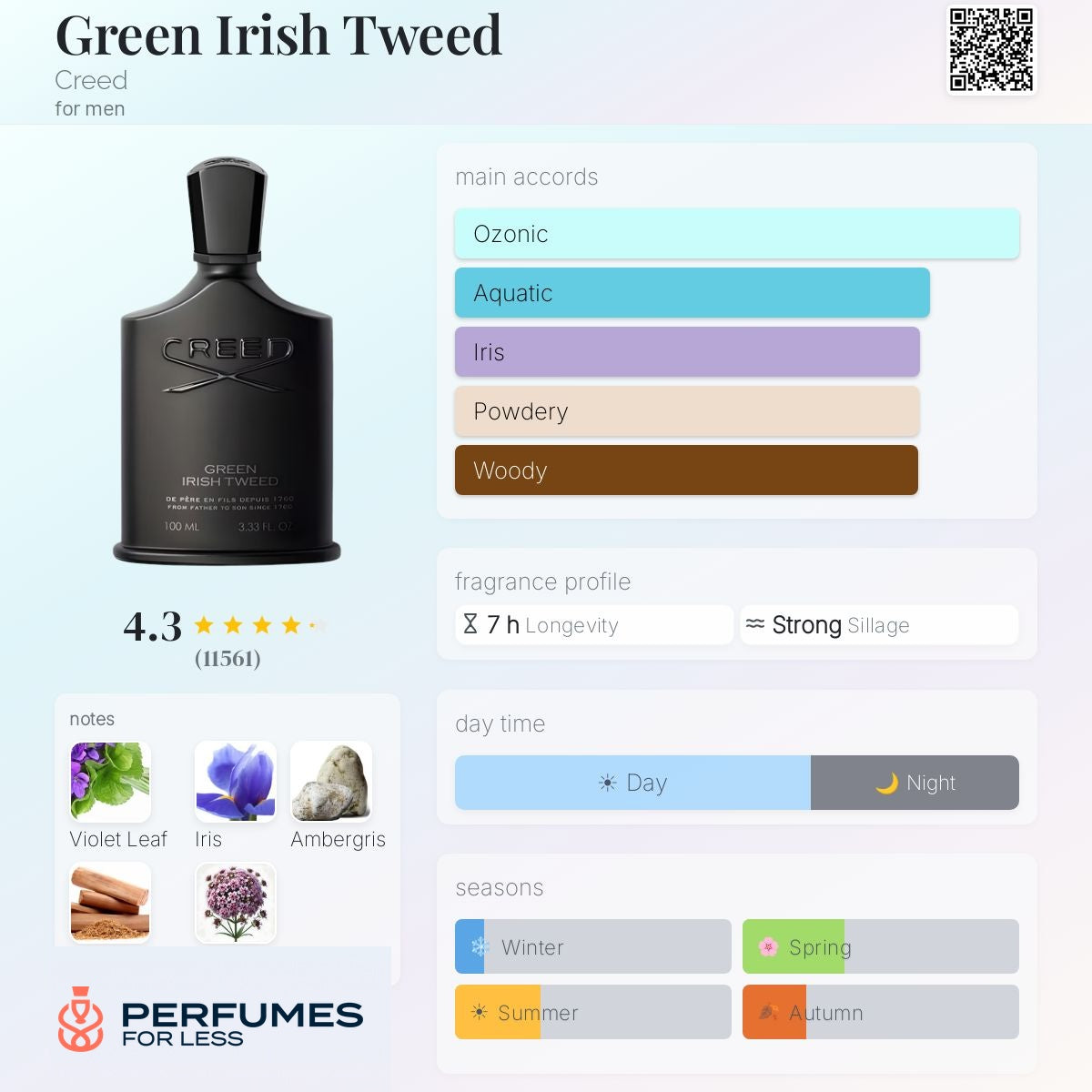 Green Irish Tweed Creed for men