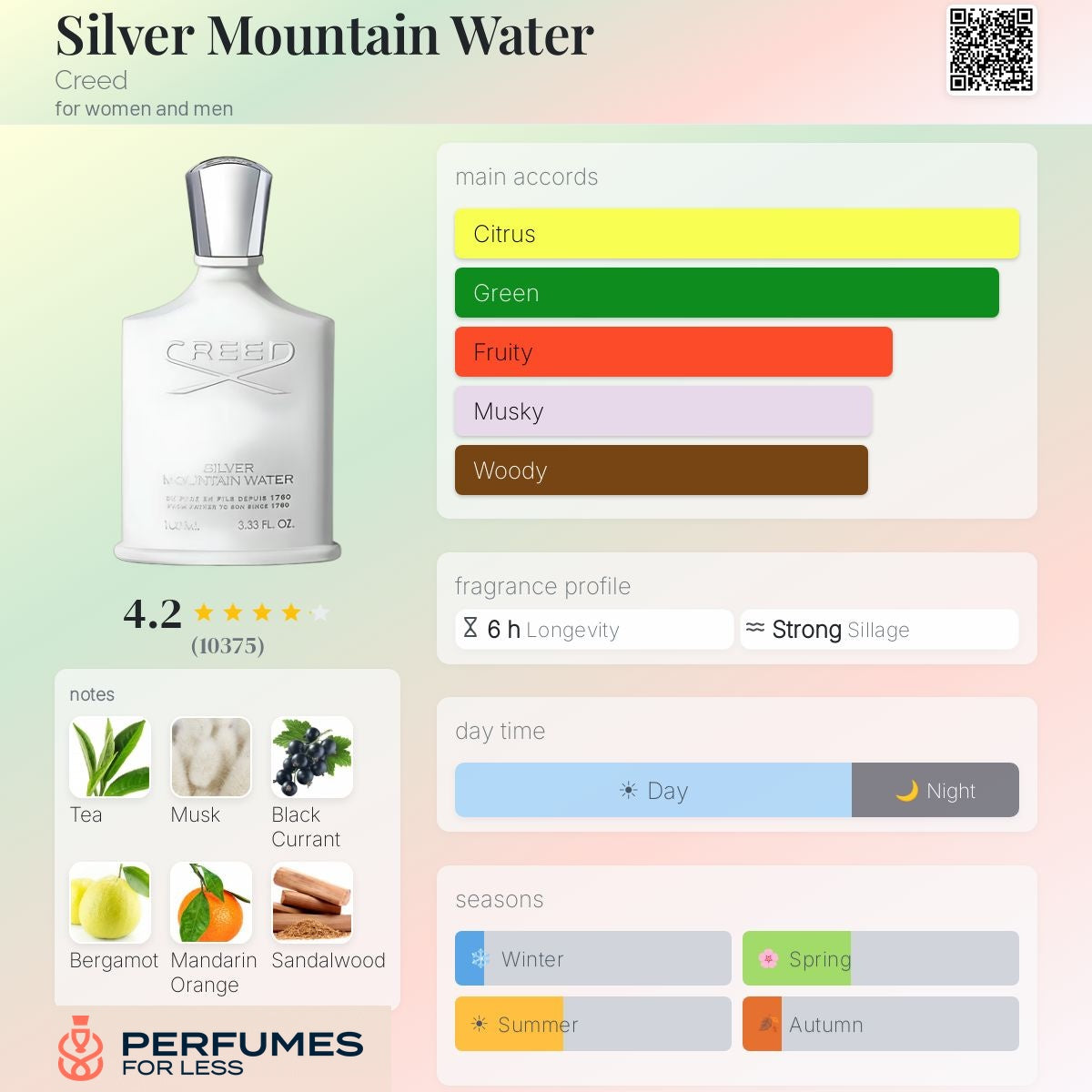 Silver Mountain Water Creed for women and men