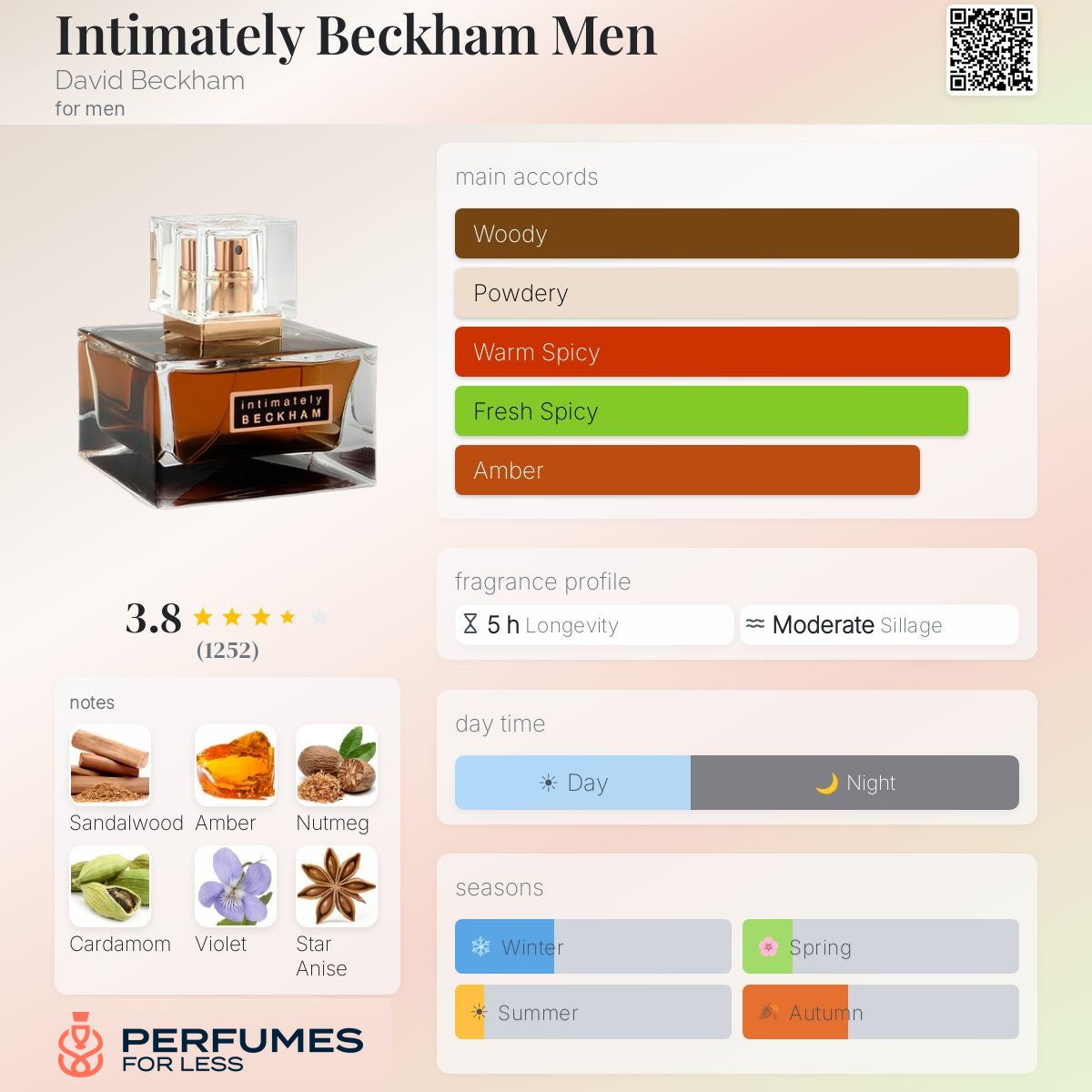 Intimately Beckham Men by David Beckham - Tester