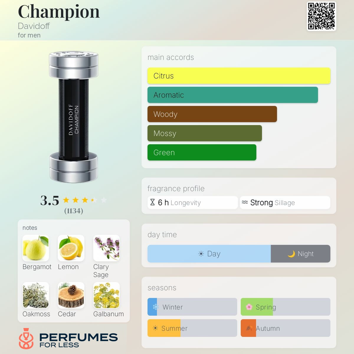 Champion Davidoff for men