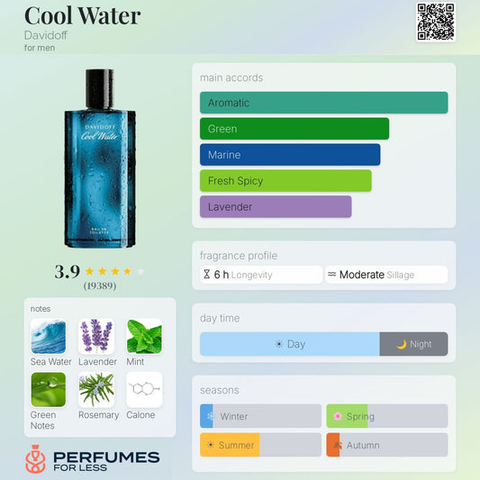 Cool Water Davidoff for men