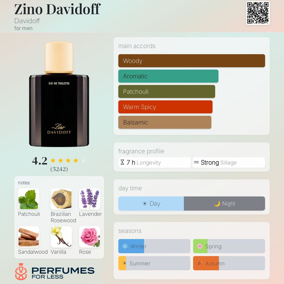 Zino Davidoff Davidoff for men