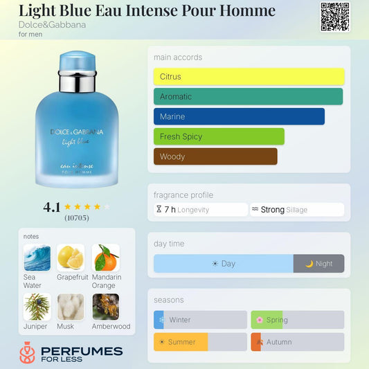 Light Blue Eau Intense Pour Homme By Dolce&Gabbana for men