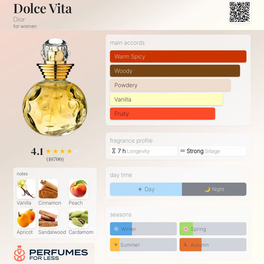 Dolce Vita By Dior for women