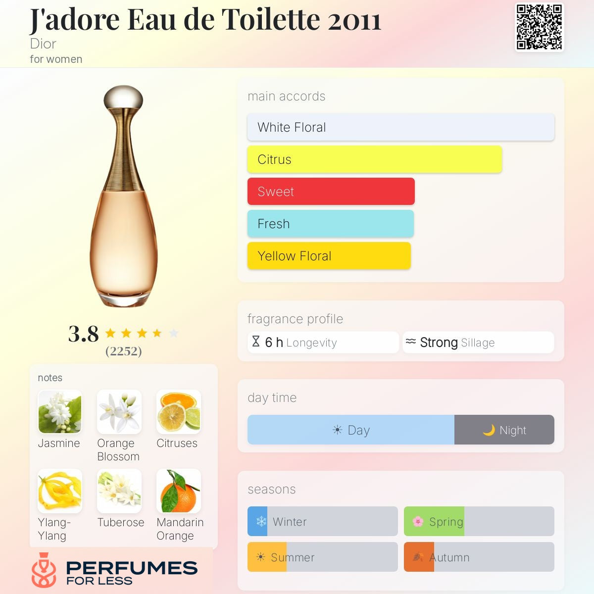 Jadore Eau de Toilette By Dior - Tester