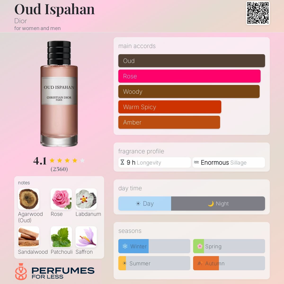 Oud Ispahan Dior for women and men