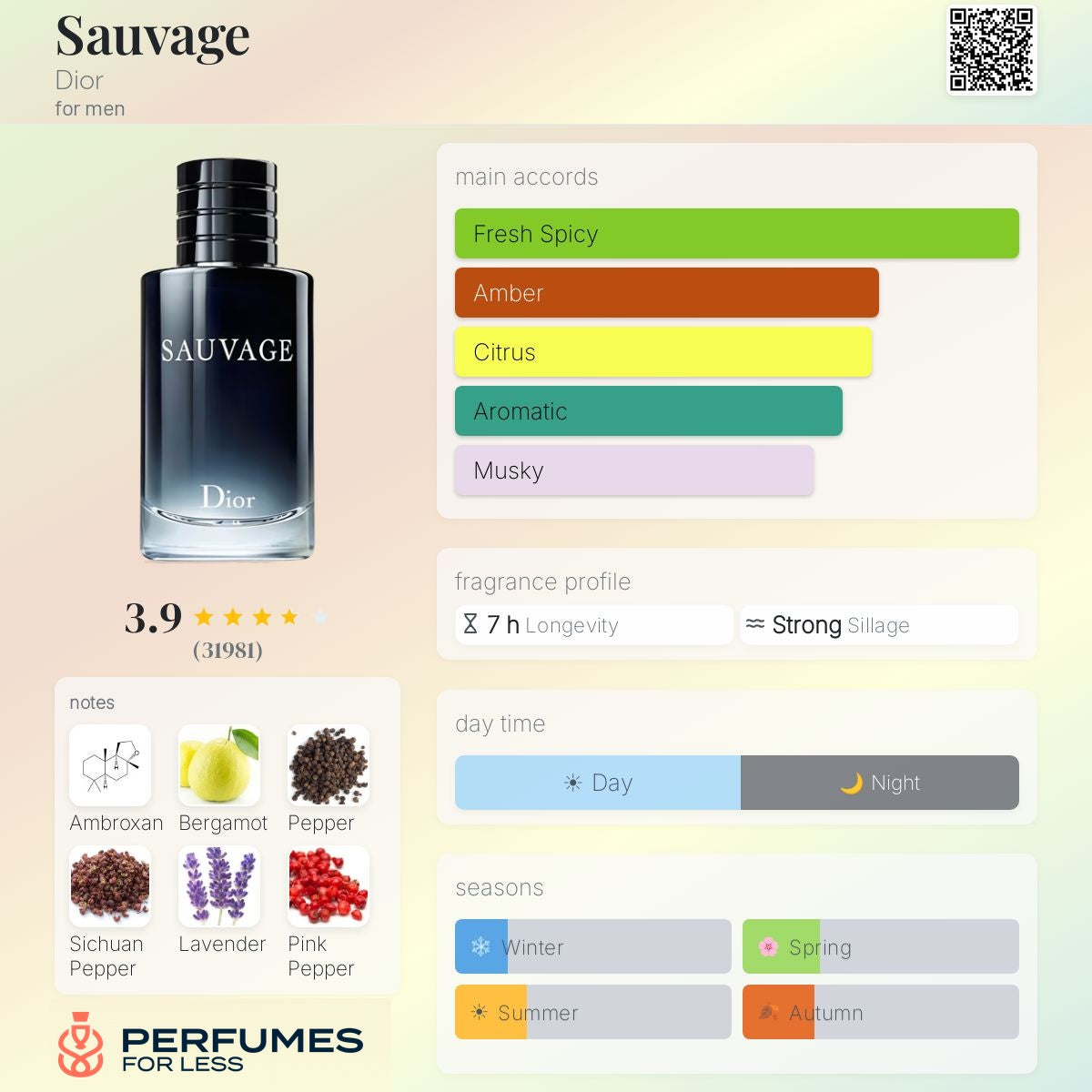 Sauvage by Dior men- Tester