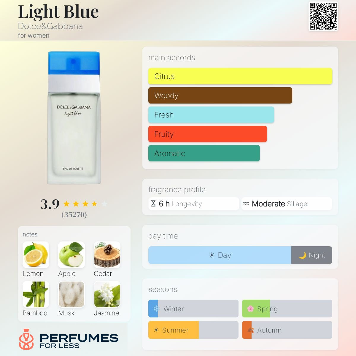 Light Blue by Dolce&Gabbana for women - Tester