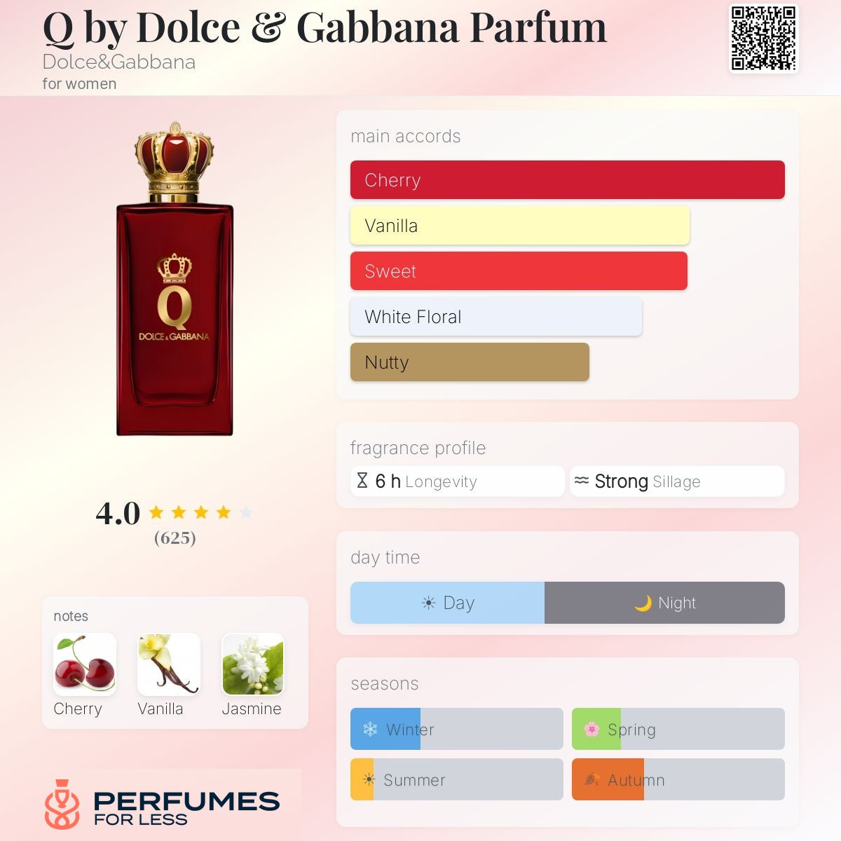 Q Parfum by Dolce&Gabbana - Tester