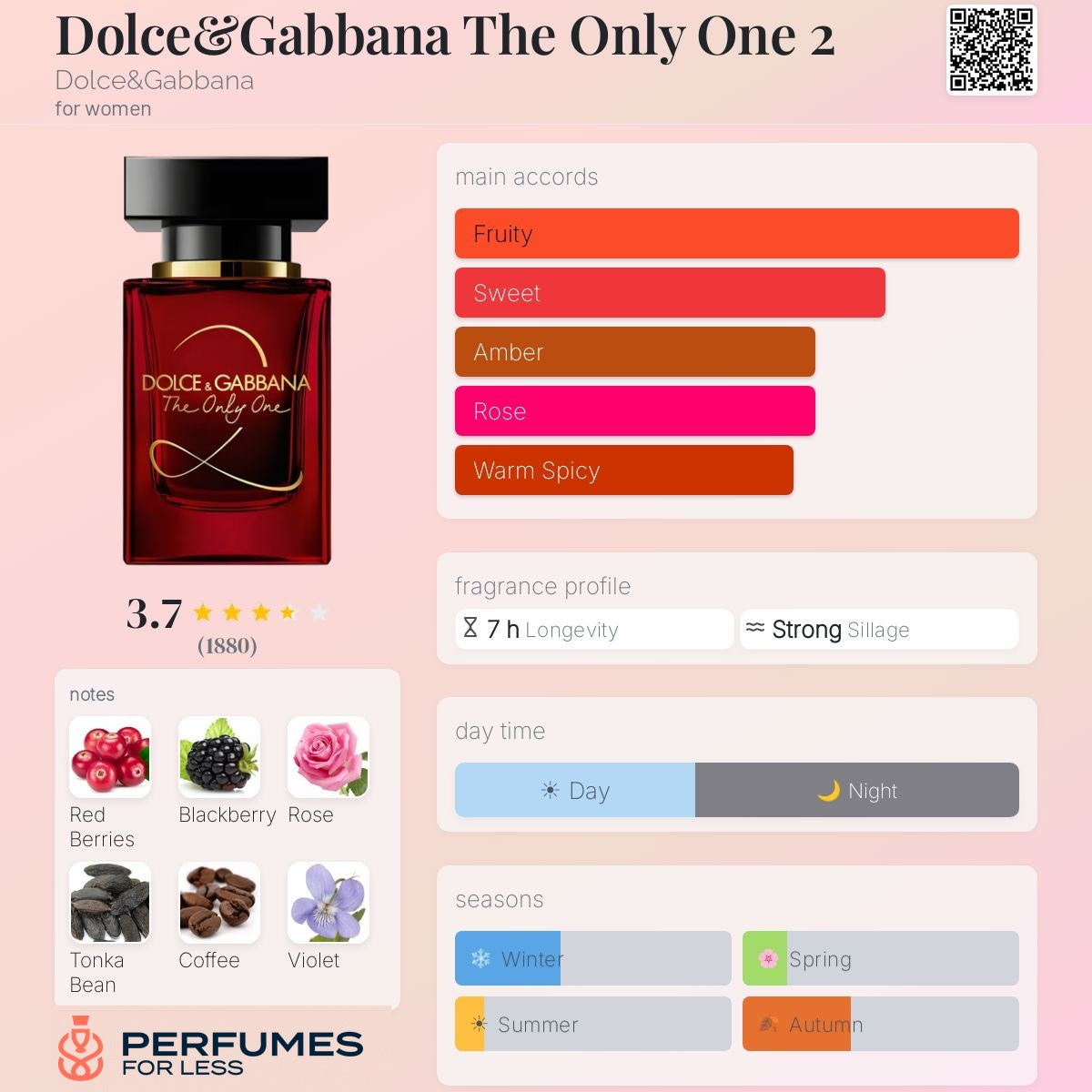 The only 2 By Dolce & Gabana - Tester