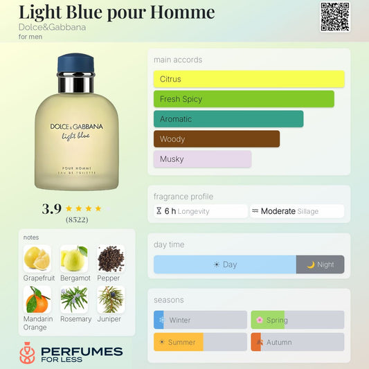 Light Blue pour Homme By Dolce&Gabbana - Tester