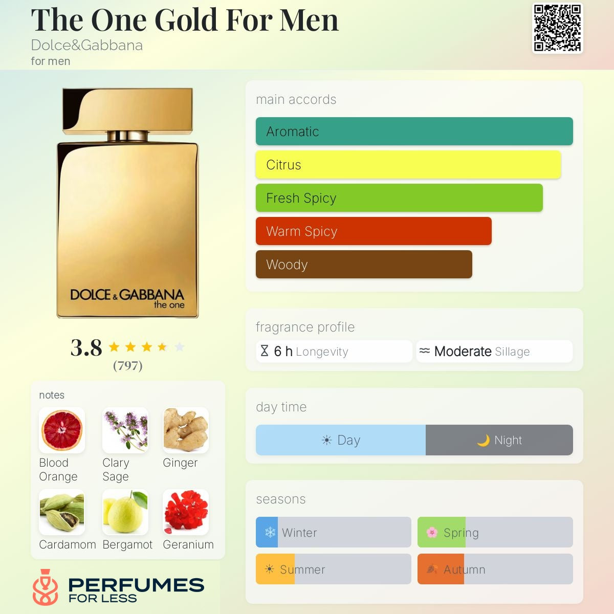 The One Gold By Dolce&Gabbana For Men- Tester