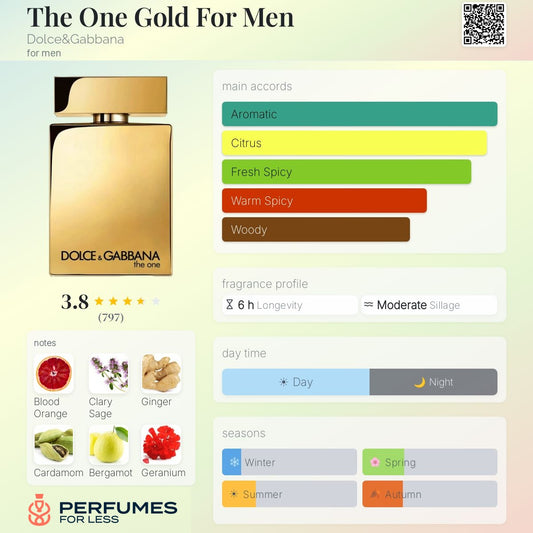 The One Gold By Dolce&Gabbana For Men- Tester