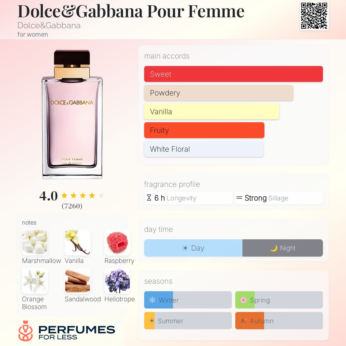 Dolce & Gabbana pour femme By Dolce&Gabbana - Tester
