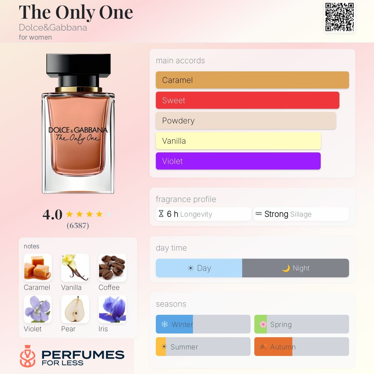 The only one Eau de Parfum by Dolce & Gabbana - Tester